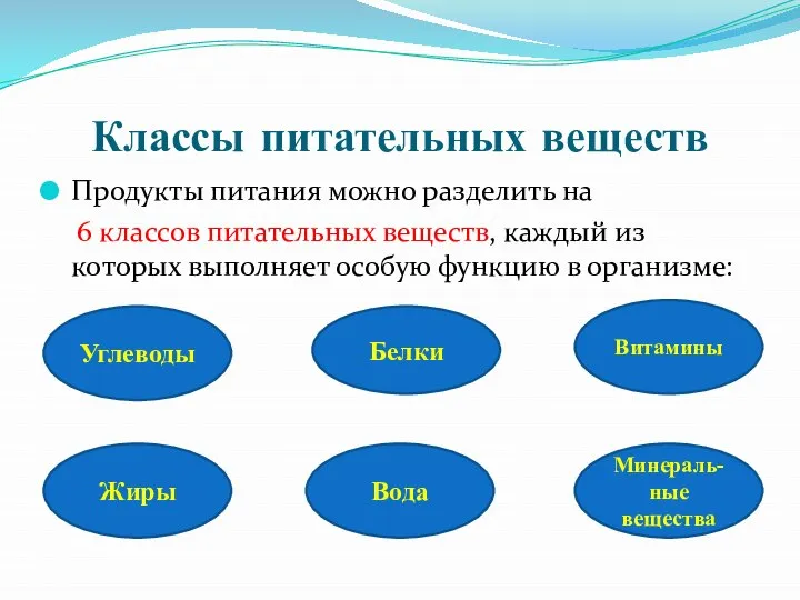 Классы питательных веществ Продукты питания можно разделить на 6 классов питательных