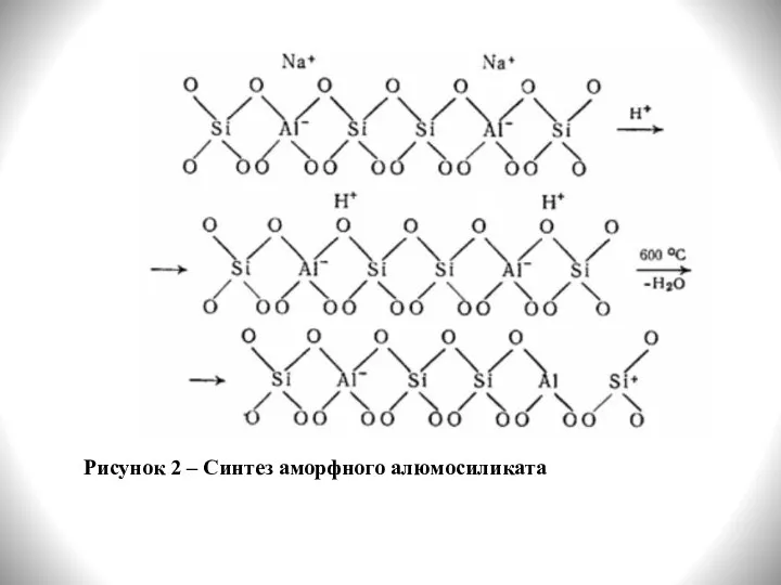 Рисунок 2 – Синтез аморфного алюмосиликата