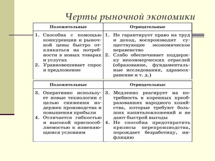 Черты рыночной экономики