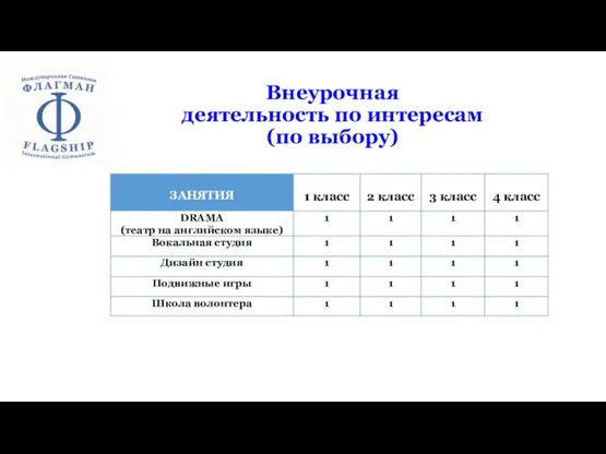 Внеурочная деятельность по интересам (по выбору)