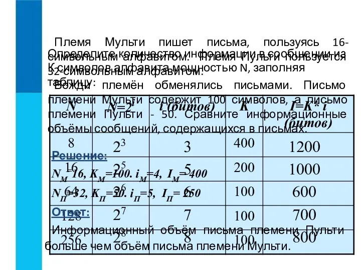 Определите количество информации в сообщении из К символов алфавита мощностью N,