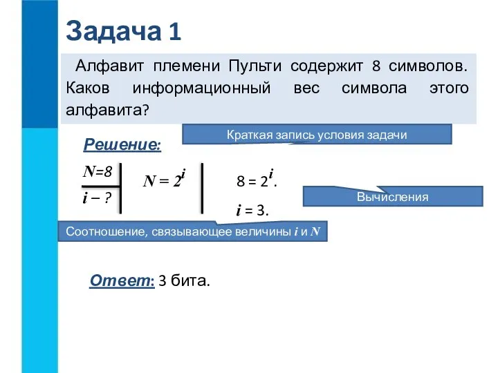 Алфавит племени Пульти содержит 8 символов. Каков информационный вес символа этого