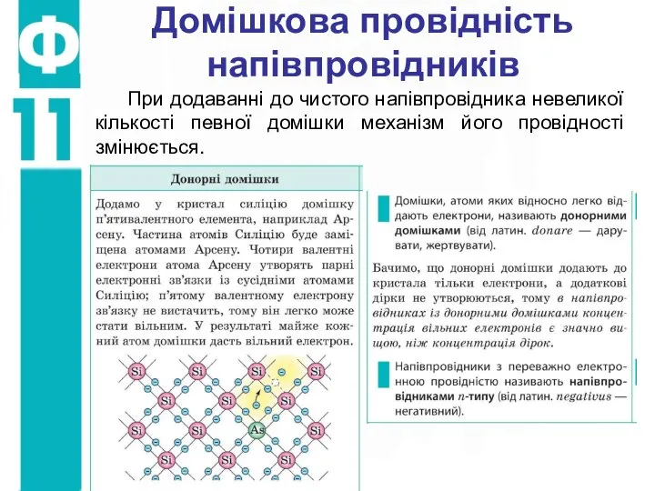 Домішкова провідність напівпровідників При додаванні до чистого напівпровідника невеликої кількості певної домішки механізм його провідності змінюється.