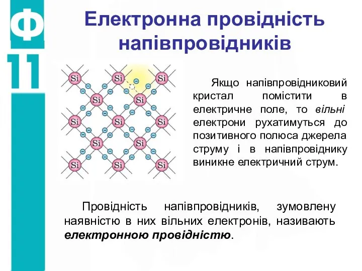 Електронна провідність напівпровідників Якщо напівпровідниковий кристал помістити в електричне поле, то