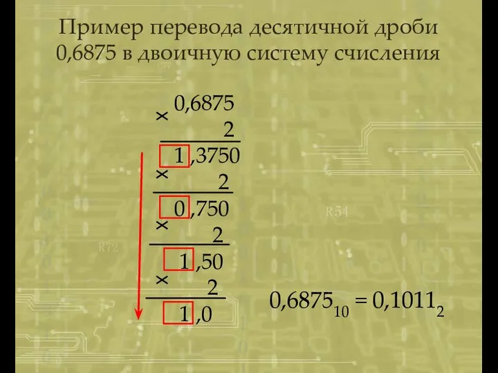 Пример перевода десятичной дроби 0,6875 в двоичную систему счисления 0,6875 2