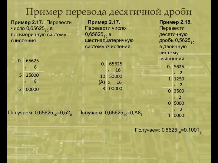 Пример перевода десятичной дроби Пример 2.17. Перевести число 0,6562510 в восьмеричную