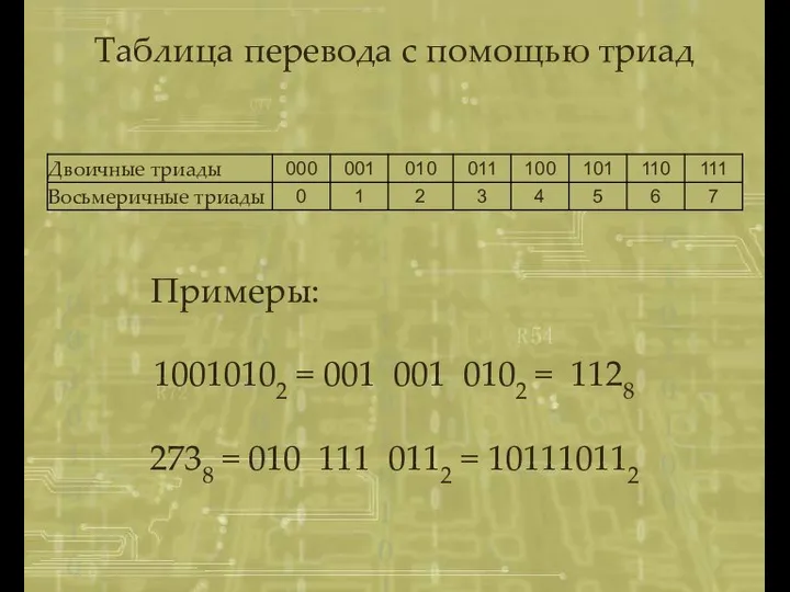 Таблица перевода с помощью триад Примеры: 10010102 = 001 001 0102