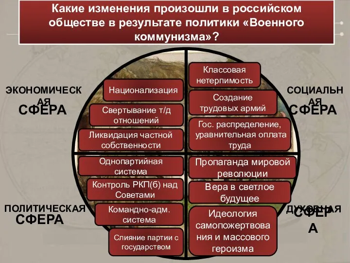 Какие изменения произошли в российском обществе в результате политики «Военного коммунизма»?