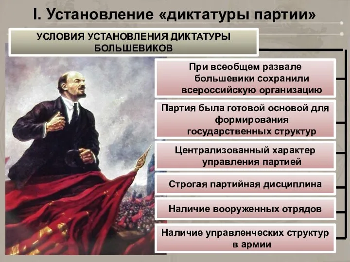 I. Установление «диктатуры партии» УСЛОВИЯ УСТАНОВЛЕНИЯ ДИКТАТУРЫ БОЛЬШЕВИКОВ При всеобщем развале