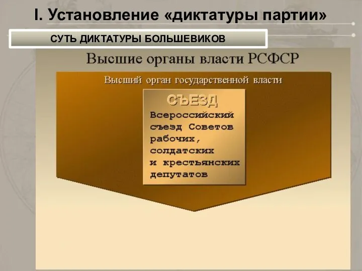 I. Установление «диктатуры партии» СУТЬ ДИКТАТУРЫ БОЛЬШЕВИКОВ