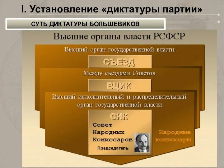 I. Установление «диктатуры партии» СУТЬ ДИКТАТУРЫ БОЛЬШЕВИКОВ