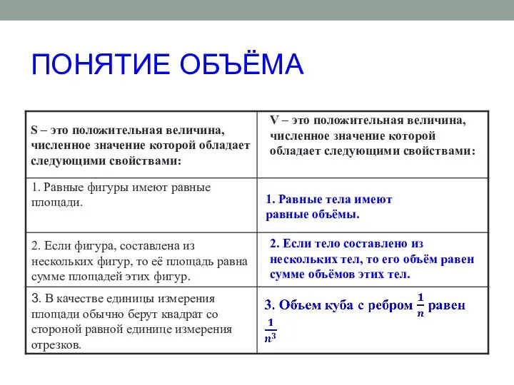 ПОНЯТИЕ ОБЪЁМА 1. Равные фигуры имеют равные площади. 2. Если фигура,