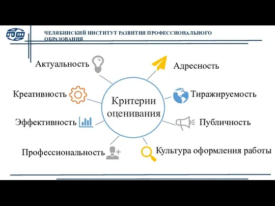 ЧЕЛЯБИНСКИЙ ИНСТИТУТ РАЗВИТИЯ ПРОФЕССИОНАЛЬНОГО ОБРАЗОВАНИЯ Критерии оценивания Актуальность Креативность Эффективность Профессиональность