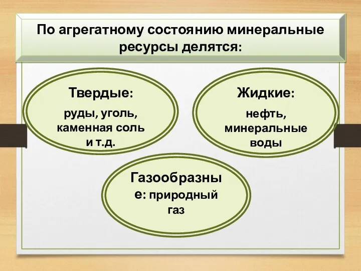 По агрегатному состоянию минеральные ресурсы делятся: Твердые: руды, уголь, каменная соль