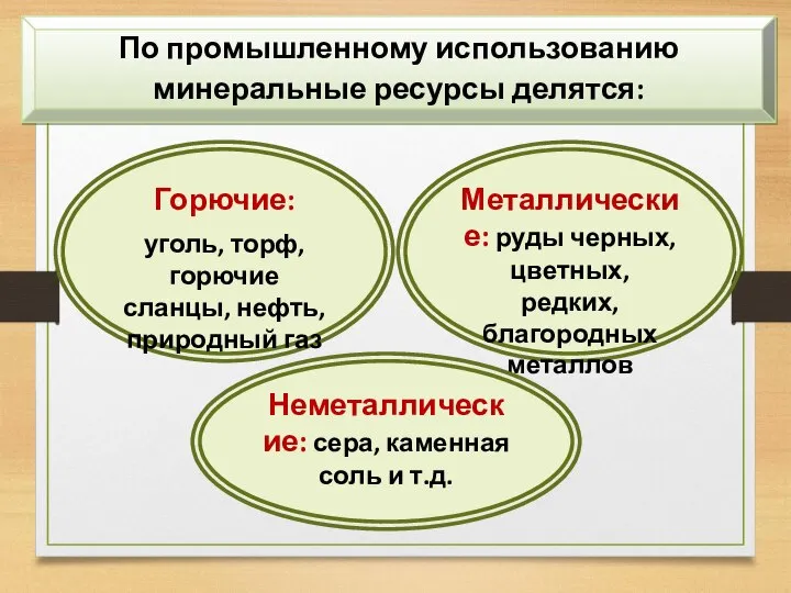 По промышленному использованию минеральные ресурсы делятся: Горючие: уголь, торф, горючие сланцы,