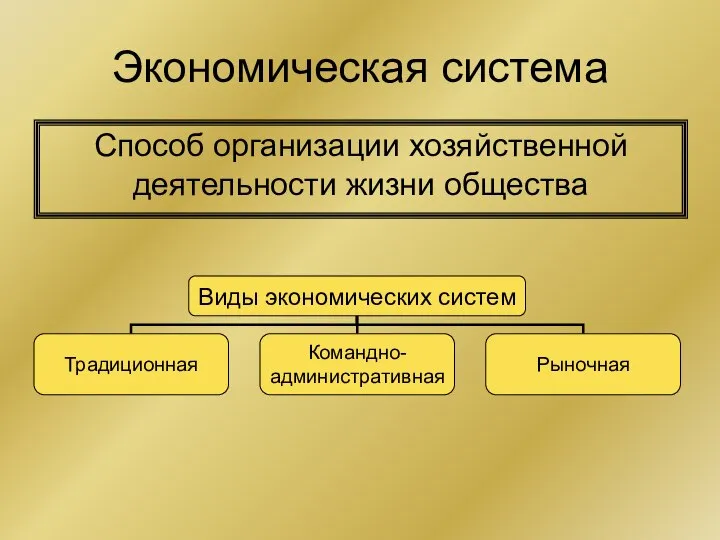 Экономическая система Способ организации хозяйственной деятельности жизни общества