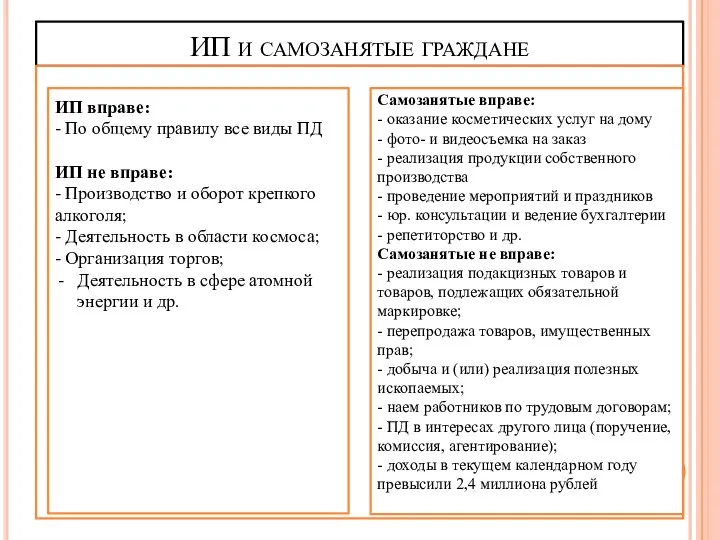 ИП и самозанятые граждане ИП вправе: - По общему правилу все