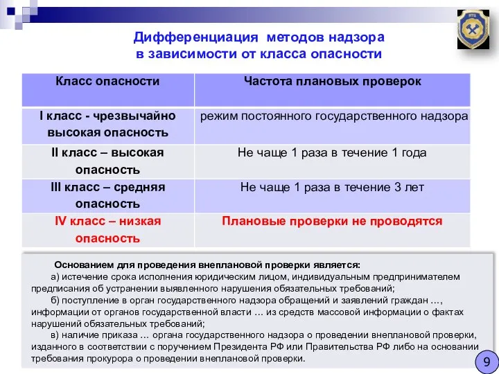 Проведение плановых проверок ОПО (изменения в ст.16) Дифференциация методов надзора в