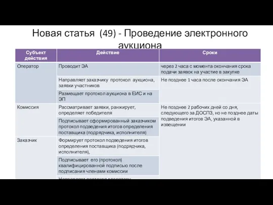 Новая статья (49) - Проведение электронного аукциона