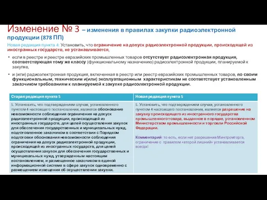 Изменение № 3 – изменения в правилах закупки радиоэлектронной продукции (878