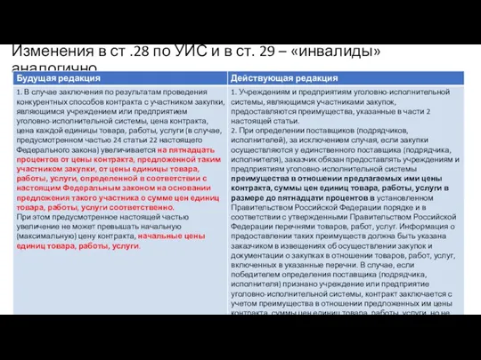 Изменения в ст .28 по УИС и в ст. 29 – «инвалиды» аналогично