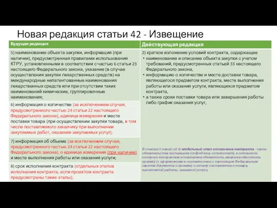 Новая редакция статьи 42 - Извещение