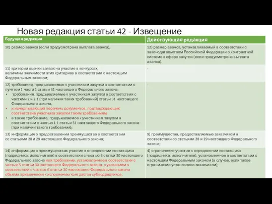 Новая редакция статьи 42 - Извещение