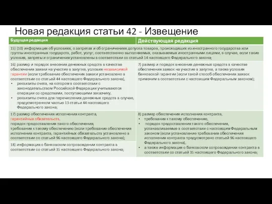 Новая редакция статьи 42 - Извещение