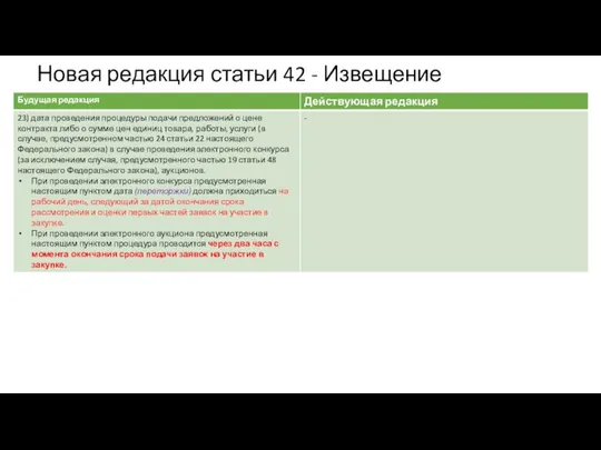 Новая редакция статьи 42 - Извещение