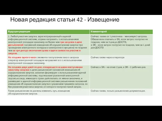 Новая редакция статьи 42 - Извещение