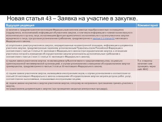 Новая статья 43 – Заявка на участие в закупке.