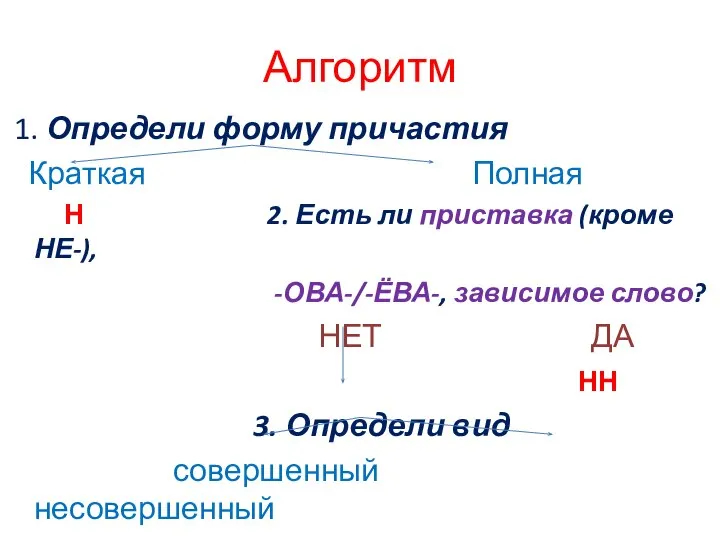 Алгоритм 1. Определи форму причастия Краткая Полная Н 2. Есть ли