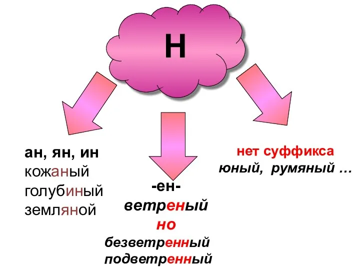 Н ан, ян, ин кожаный голубиный земляной -ен- ветреный но безветренный