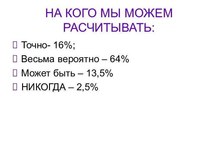 НА КОГО МЫ МОЖЕМ РАСЧИТЫВАТЬ: Точно- 16%; Весьма вероятно – 64%