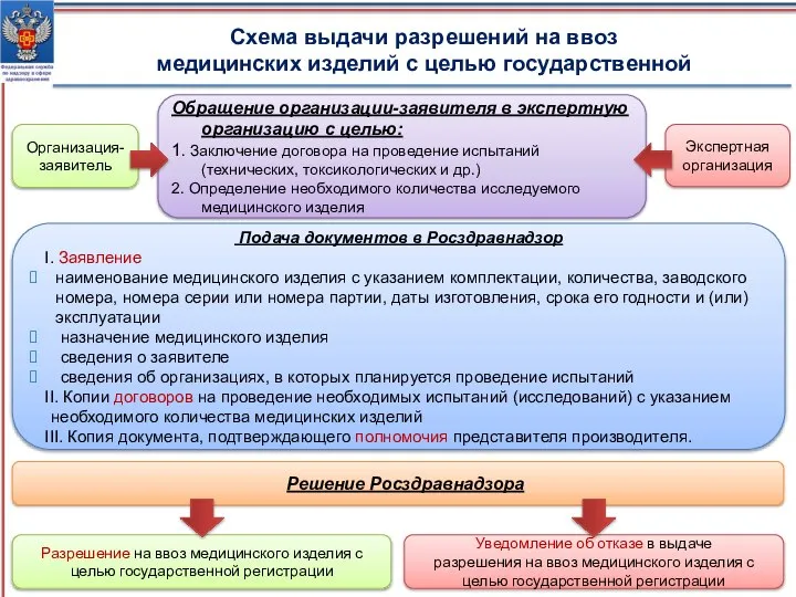 Организация-заявитель Обращение организации-заявителя в экспертную организацию с целью: 1. Заключение договора