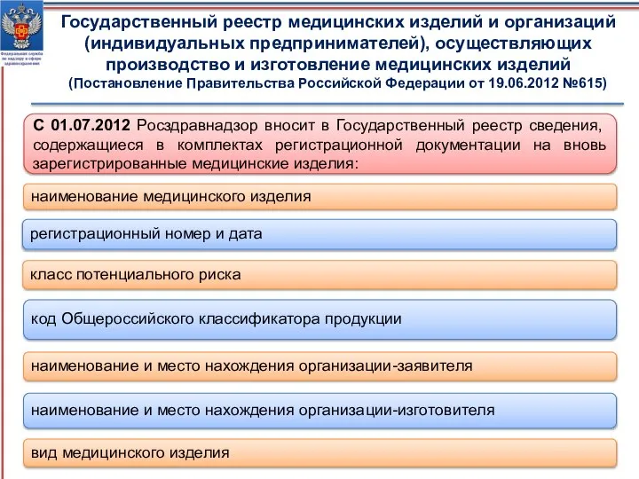 Государственный реестр медицинских изделий и организаций (индивидуальных предпринимателей), осуществляющих производство и