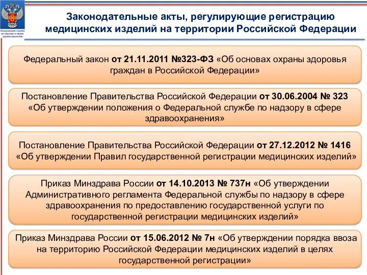 Постановление Правительства Российской Федерации от 27.12.2012 № 1416 «Об утверждении Правил