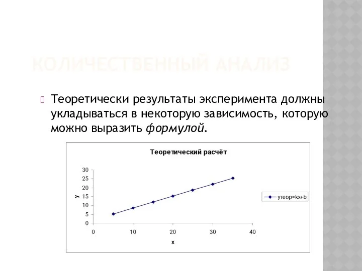 КОЛИЧЕСТВЕННЫЙ АНАЛИЗ Теоретически результаты эксперимента должны укладываться в некоторую зависимость, которую можно выразить формулой.