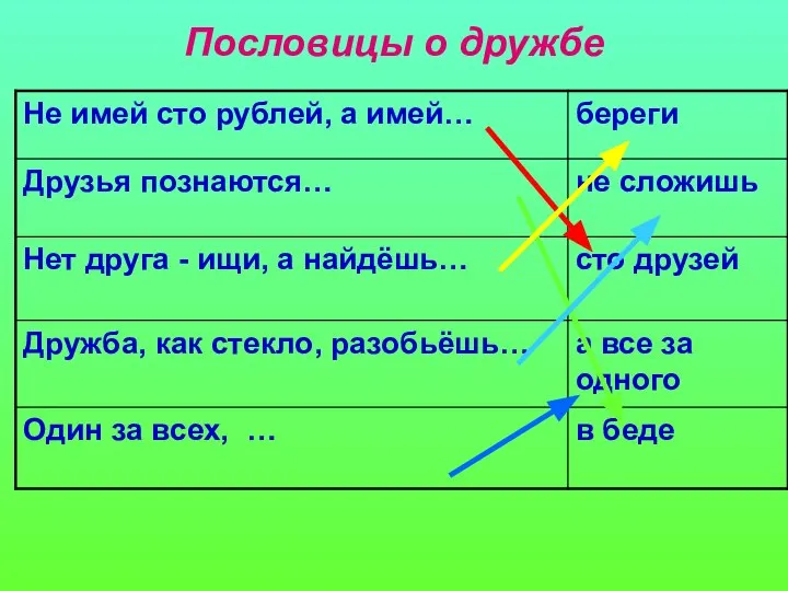 Пословицы о дружбе