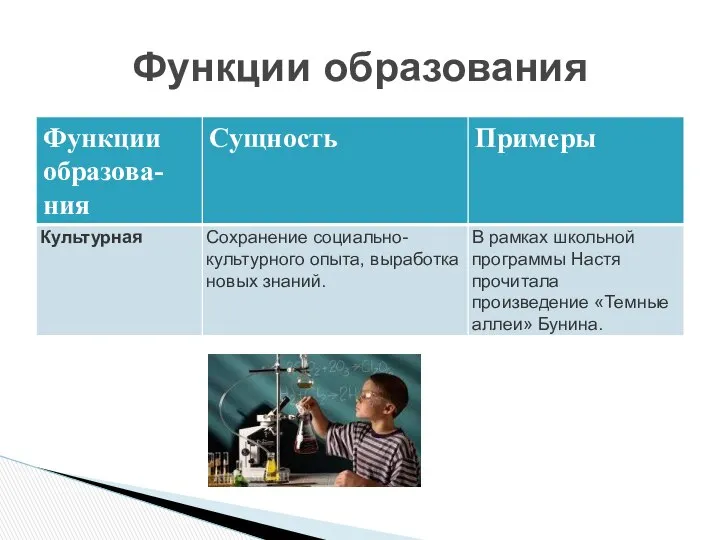 Функции образования