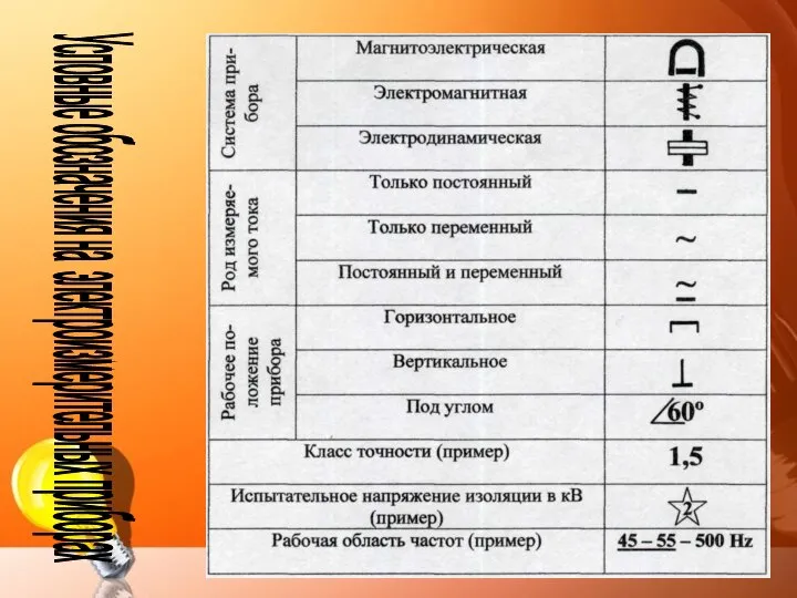 Условные обозначения на электроизмерительных приборах