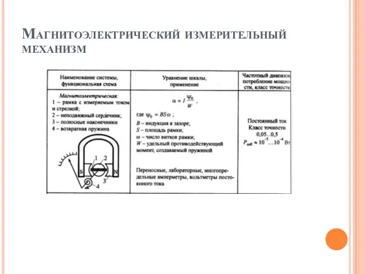 Магнитоэлектрический измерительный механизм