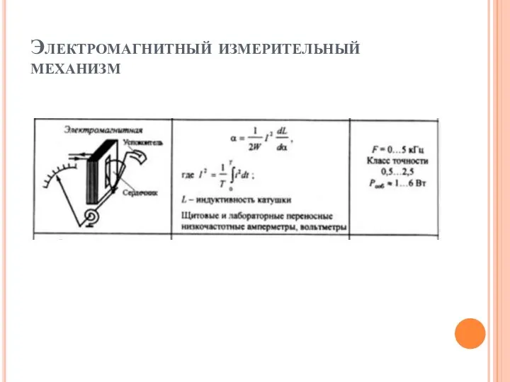 Электромагнитный измерительный механизм