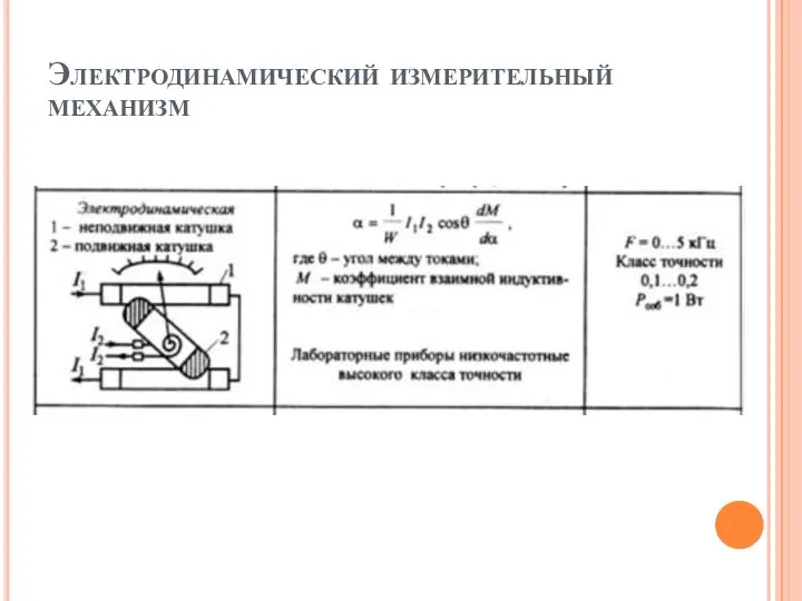 Электродинамический измерительный механизм