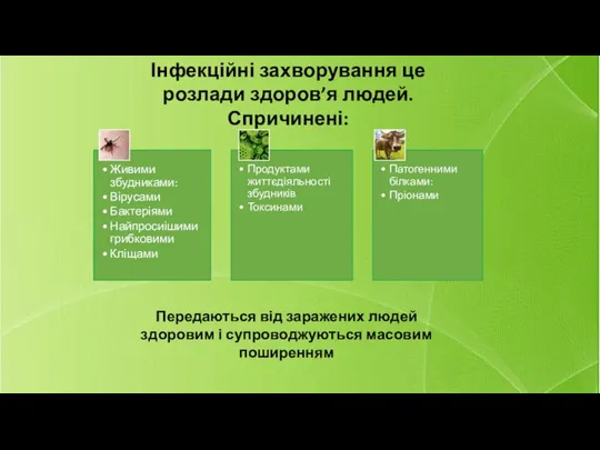 Інфекційні захворування це розлади здоров’я людей. Спричинені: Передаються від заражених людей здоровим і супроводжуються масовим поширенням