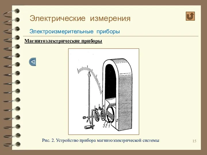 Электрические измерения Электроизмерительные приборы Магнитоэлектрические приборы Рис. 2. Устройство прибора магнитоэлектрической системы