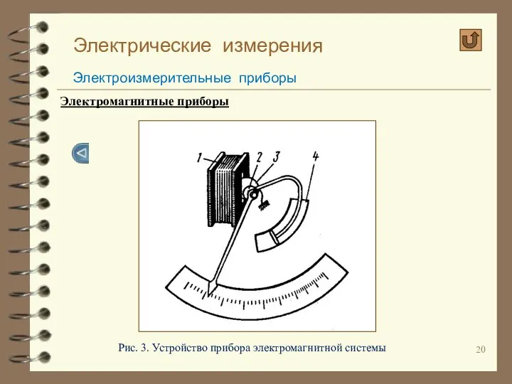 Электрические измерения Электроизмерительные приборы Электромагнитные приборы Рис. 3. Устройство прибора электромагнитной системы