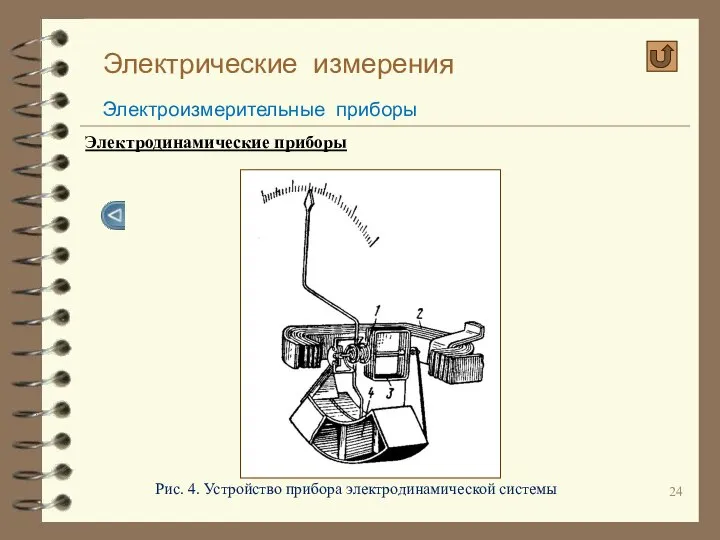 Электрические измерения Электроизмерительные приборы Электродинамические приборы Рис. 4. Устройство прибора электродинамической системы