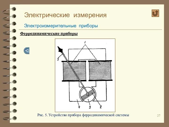 Электрические измерения Электроизмерительные приборы Ферродинамические приборы Рис. 5. Устройство прибора ферродинамической системы