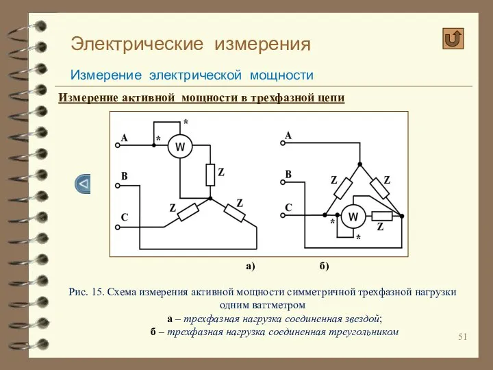 Электрические измерения Измерение электрической мощности Измерение активной мощности в трехфазной цепи